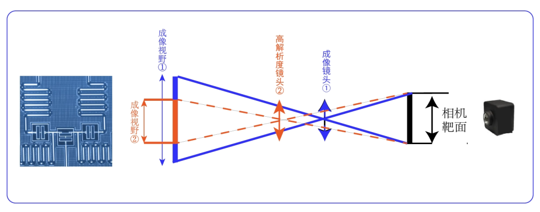 速度和精度之爭.png